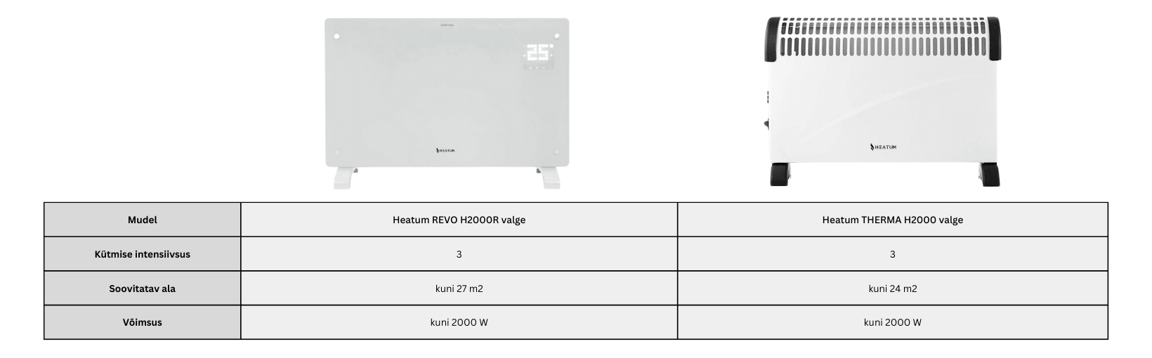 elektriradiaatorite võrdlus 1